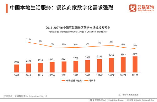 艾媒咨詢《2024-2025年中國(guó)餐飲服務(wù)商行業(yè)白皮書》 信息技術(shù)咨詢服務(wù)成行業(yè)轉(zhuǎn)型升級(jí)核心引擎