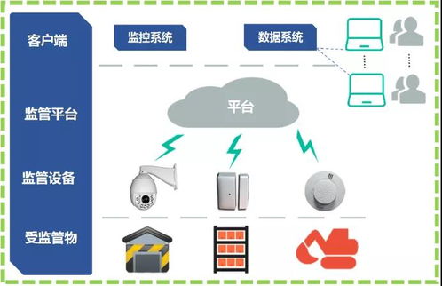 專(zhuān)業(yè)物聯(lián)網(wǎng)及無(wú)線(xiàn)通信系統(tǒng)與解決方案 賦能智能化應(yīng)用服務(wù)