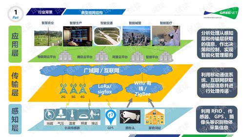 物聯(lián)網(wǎng)客戶(hù)服務(wù)與業(yè)務(wù)保障系統(tǒng)V1.6——2020年2月21日物聯(lián)網(wǎng)應(yīng)用服務(wù)升級(jí)