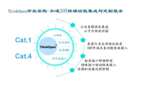 信可通訊盛裝亮相iote2020深圳國際物聯網展，助力行業智能化升級