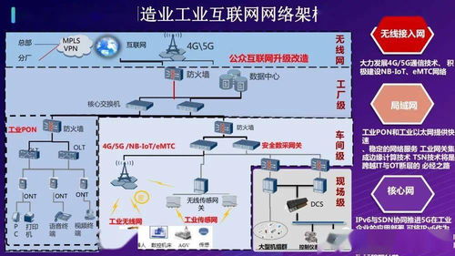 打造基于5G的全連接智慧工廠(chǎng)物聯(lián)網(wǎng)解決方案