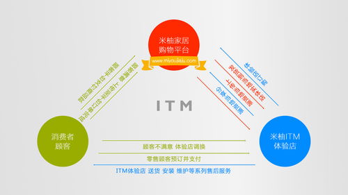 米柚家居 零加盟費(fèi)賦能，攜手打造物聯(lián)網(wǎng)智慧家居新零售標(biāo)桿